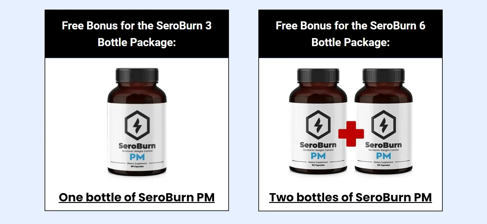 SeroBurn bonuses